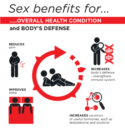 Erectile health benefits of regular sex