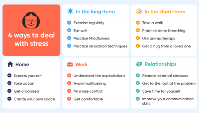 stress management tactics